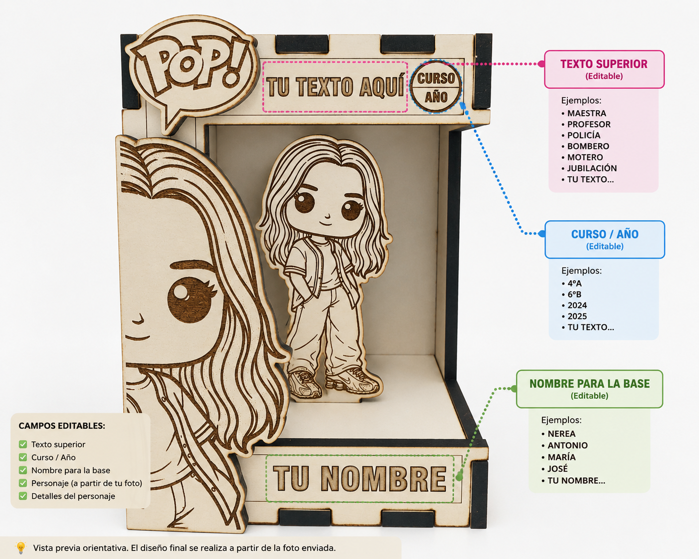 Modelo explicativo con zonas editables del MiniTú